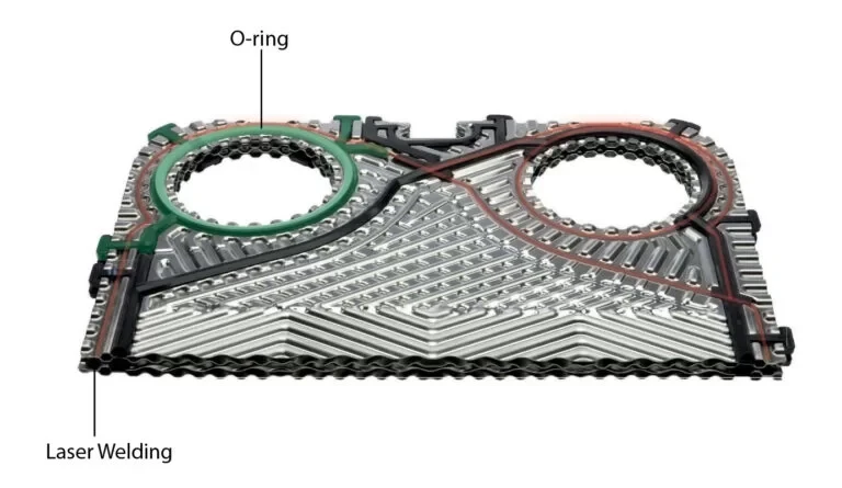 Semi-Welded Plate Heat Exchangers by VARALKA | Plate Heat Exchangers | Air Oil Coolers